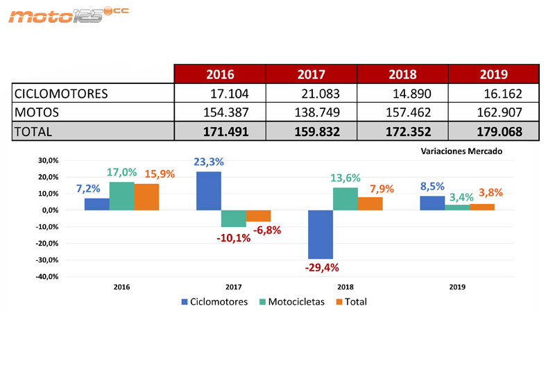 Prevision mercado moto MSI 2019