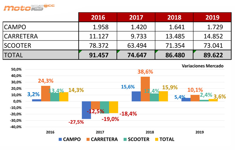 Prevision mercado moto MSI 2019