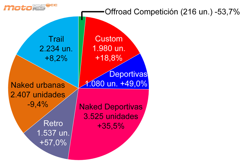 Ventas 2016