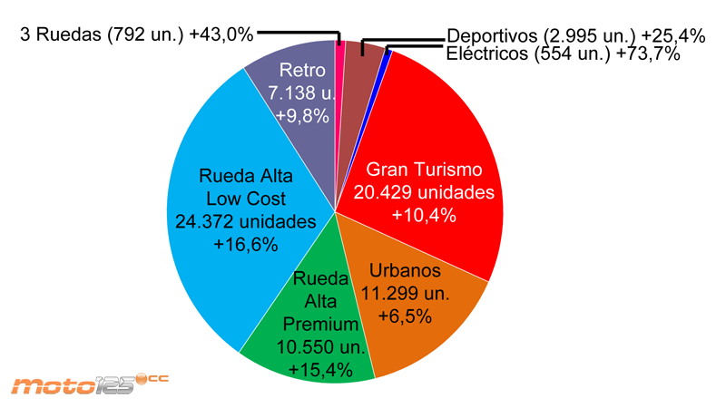 Ventas 2016