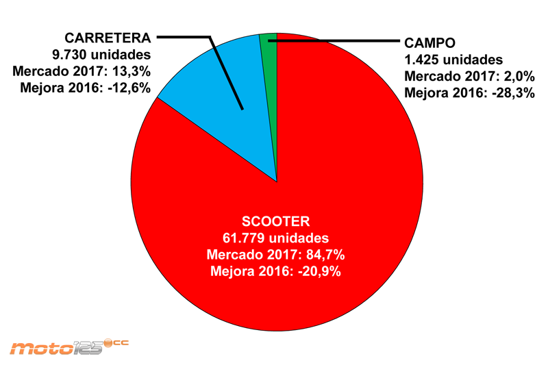 Ventas 2017 3 ruedas