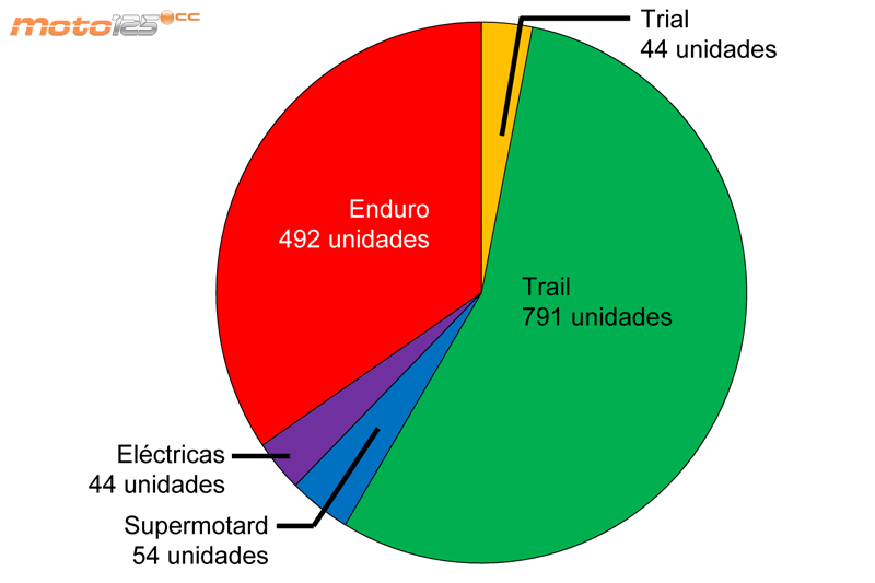 Ventas 2017