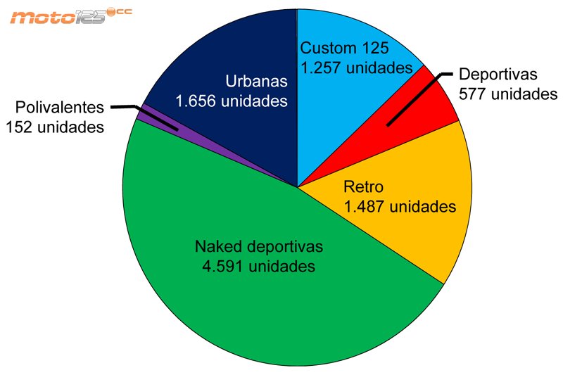 Ventas 2017