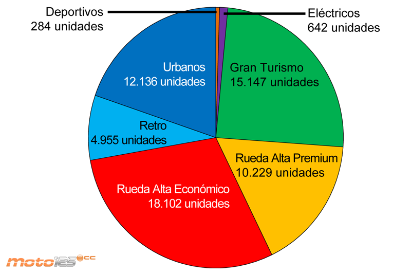 Ventas 2017