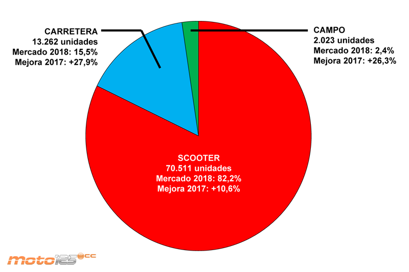 Ventas 2018
