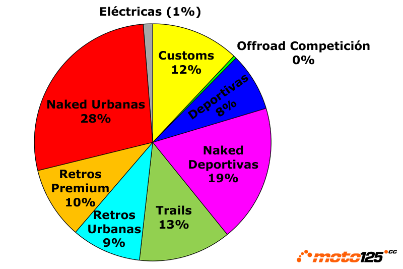 Ventas 2019