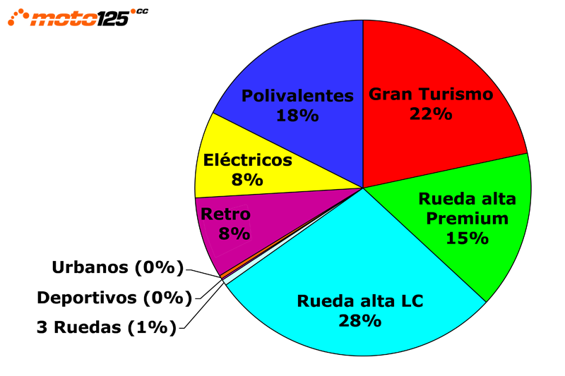 Ventas 2019