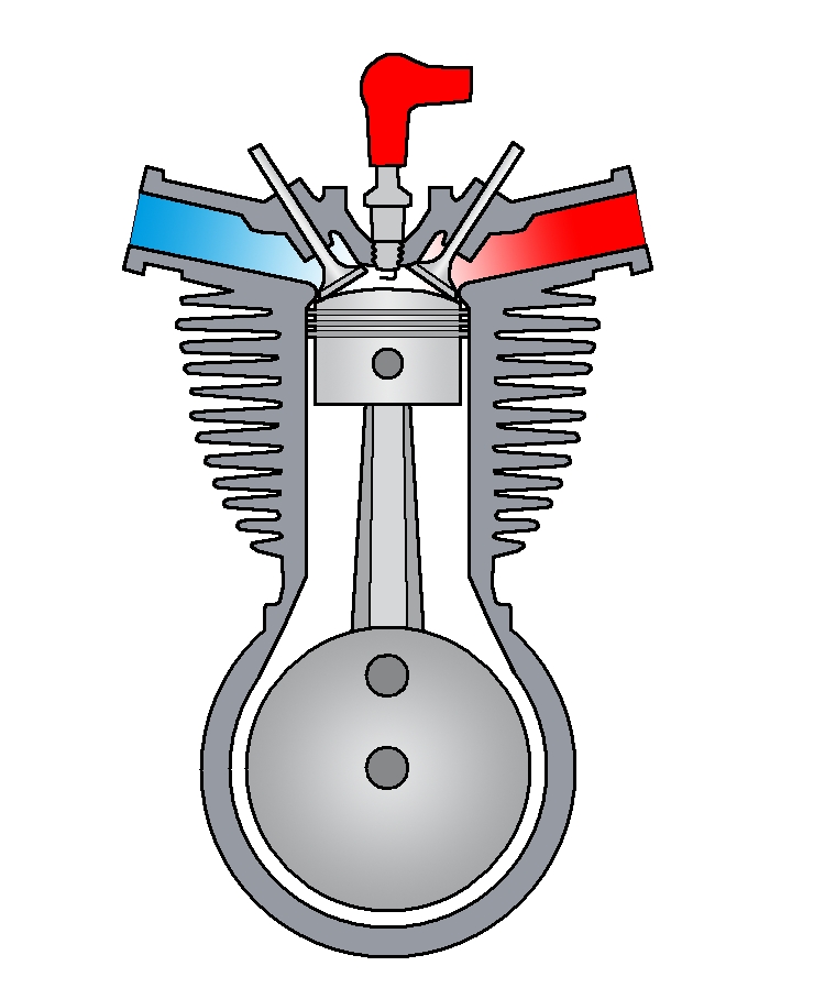 Cómo funcionan los cuatro tiempos del motor?